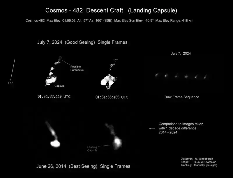 Can an old Soviet spacecraft fall on someone's head?