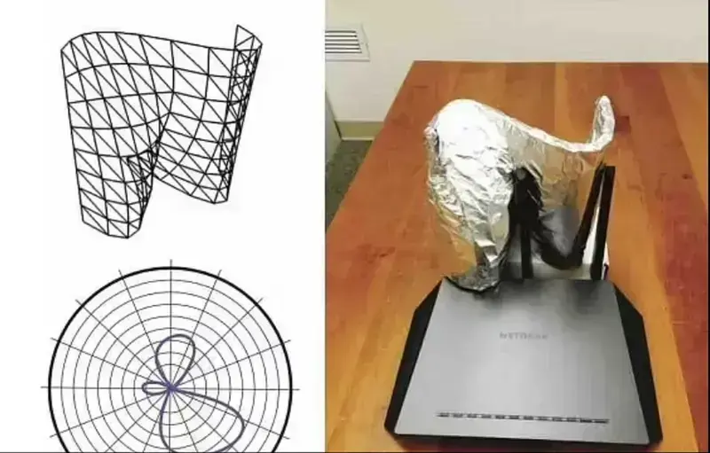 Placing foil behind the router improves the Wi-Fi signal: a life hack.