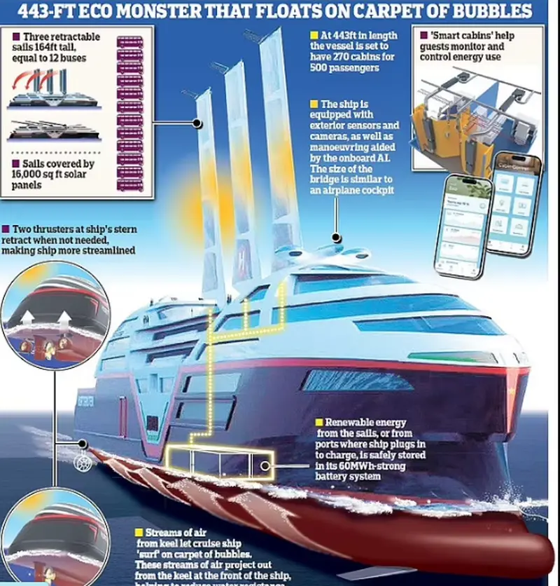 Solar Sails: Norway is building a zero-emission cruise liner of the future.