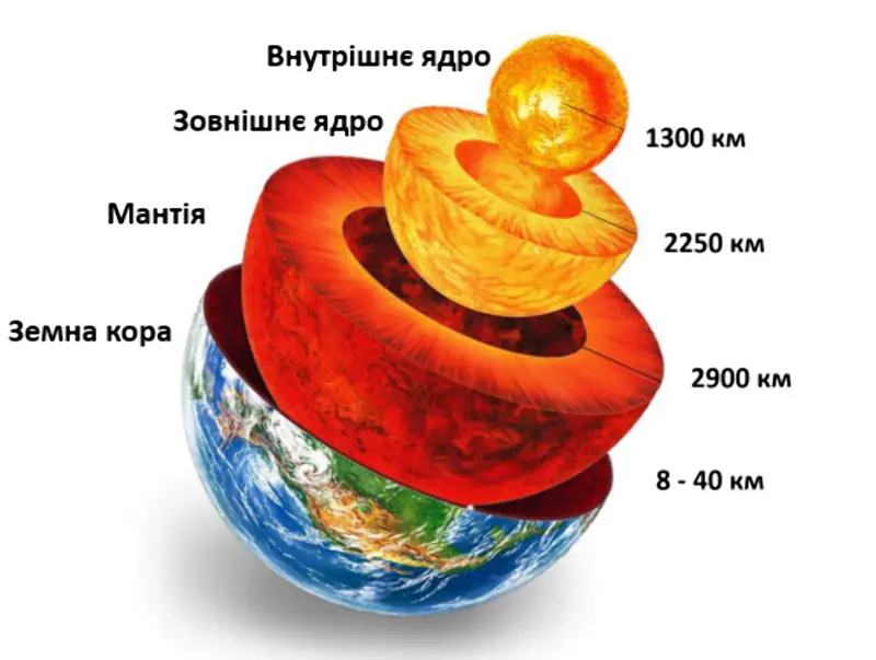 Scientists have extracted a long sample of the Earth's mantle from beneath the Atlantic Ocean.