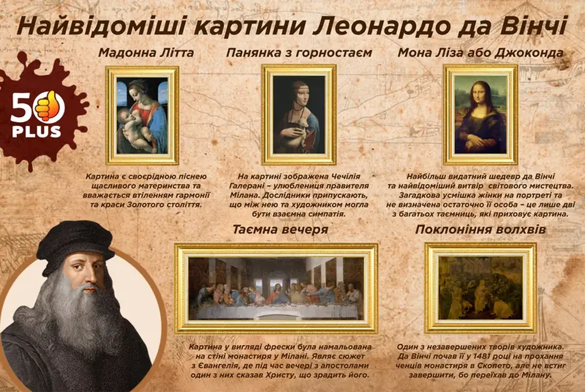 Da Vinci was a genius who was ahead of his time by several centuries.