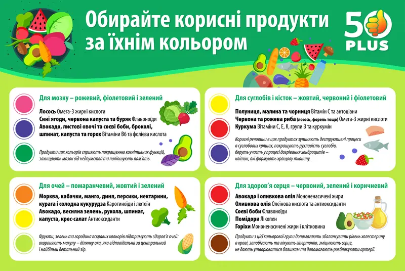 Colors of Health: Nutritious Food Has the Right Hue