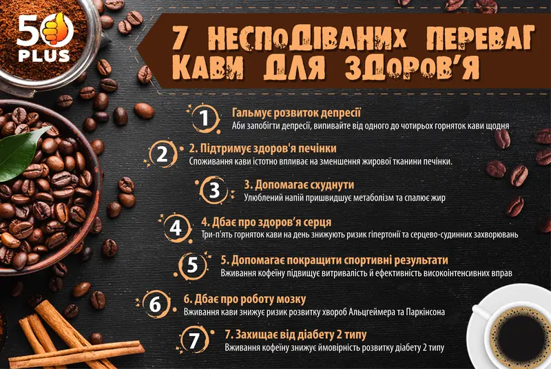 For the heart, liver, and brain: seven surprising health benefits of coffee.