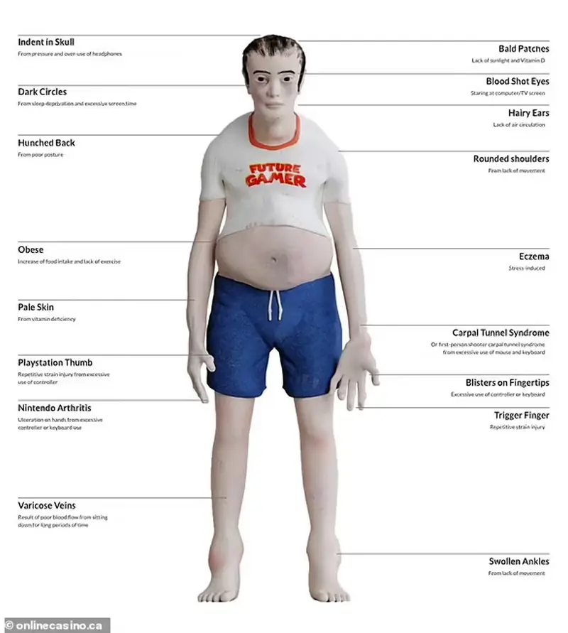 It's hard to look without tears: what freelancers and gamers of the future will look like.