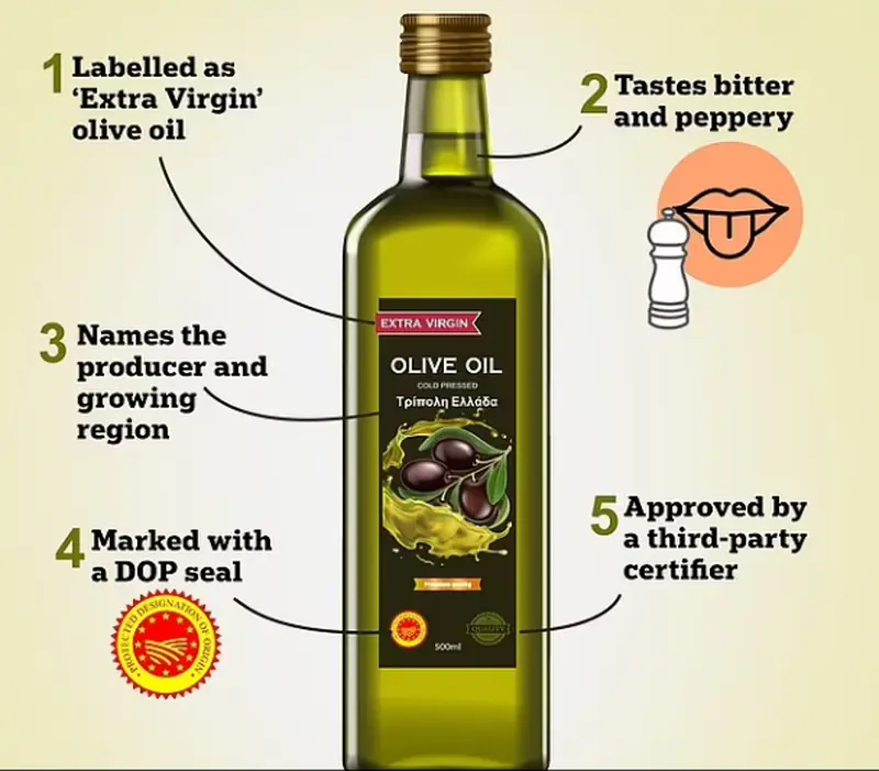 The Passion for Olive Oil: How to Identify a Fake?