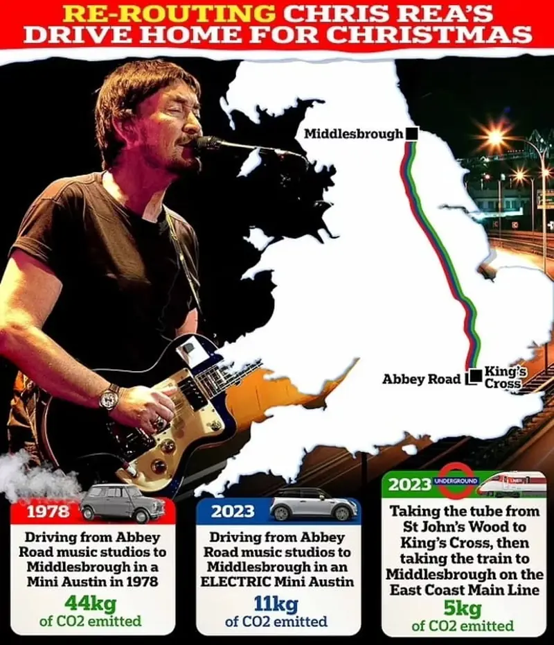 Scientific jokes: Chris Rea was advised to replace the car with a train in his Christmas song.
