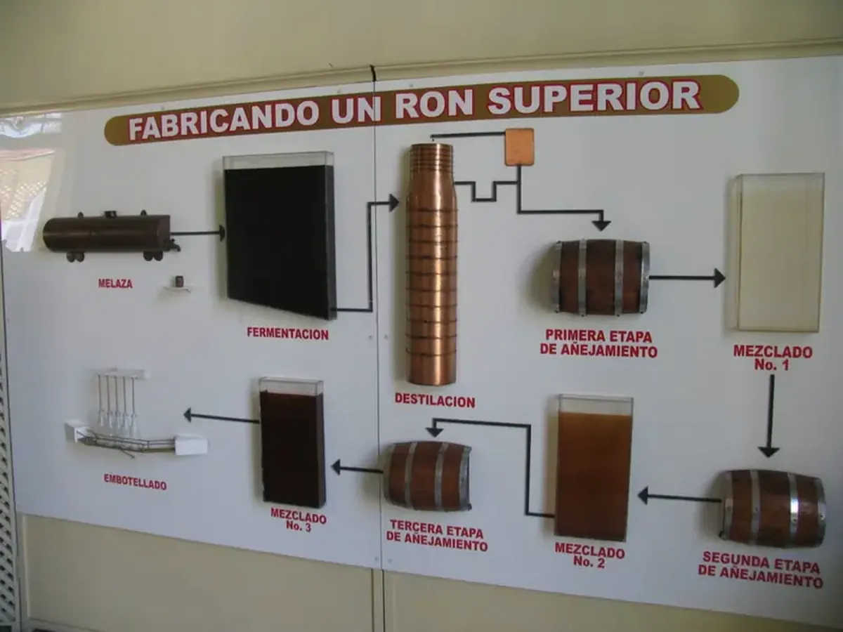 Rum: the drink of sailors and pirates.