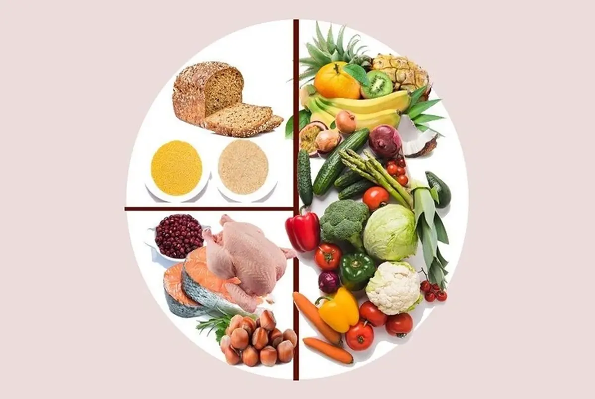 Harvard Healthy Eating Plate