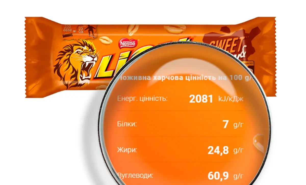 Caloric Content on Packaging