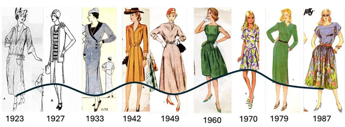 How skirt lengths have changed over the years