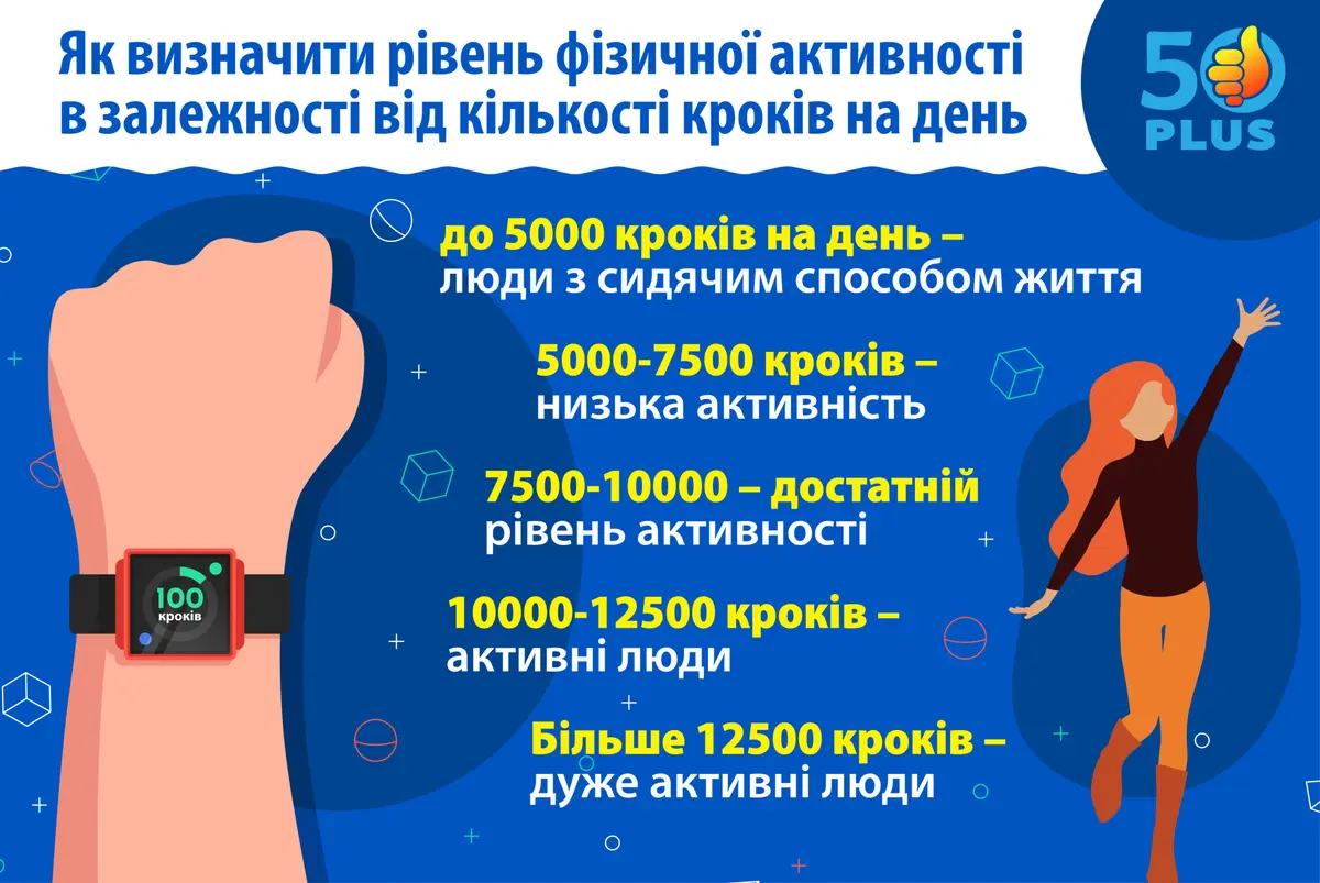 Infographic: How to Determine Your Level of Physical Activity